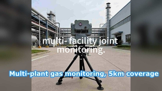 MR-ACT Site Safety Monitor